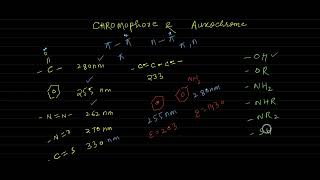 CHROMOPHORE AND AUXOCHROME [upl. by Erland781]