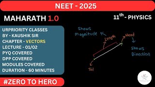 Vectors  NEET  Class 11th Physics  Urpriority Classes  Maharath 10 [upl. by Mikihisa592]