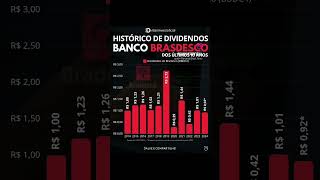 📈 Veja o histórico de dividendos do Banco Bradesco nos últimos 10 anos ações bancos bradesco [upl. by Ardnola705]