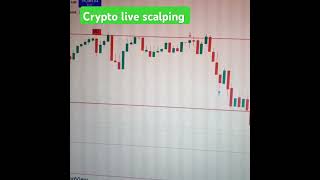 10000 LIVE Crypto Scalping Challenge [upl. by Meelas]