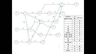 Management sectionCPMAON  AOA  Bar chart [upl. by Drofiar986]