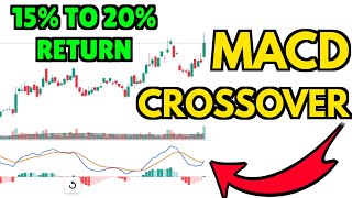 chartink scanner  MACD Indicator  MACD crossover strategy for swing trading [upl. by Ynar]