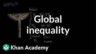 Global inequality  Social Inequality  MCAT  Khan Academy [upl. by Dao855]