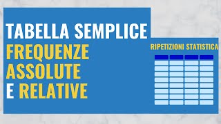 2 Tabella semplice frequenze assolute e relative [upl. by Codi]