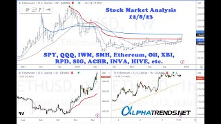 Stock Market Technical Analysis December 9 2023 Alphatrends Brian Shannon Anchored VWAP [upl. by Ennaear]