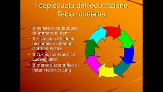 Le scuole di educazione fisica nellOttocento [upl. by Esilrahc293]