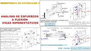 ESFUERZOS A FLEXIÓN PURA EN VIGAS 3D HIPERESTÁTICOS E ISOSTATICOS [upl. by Gaye640]