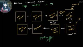 Session 15 Exploratory Data Analysis using Python [upl. by Enialem]