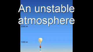 Chapter 11 Atmospheric Stability [upl. by Doolittle]