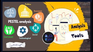 PESTEL Analysis وعلاقتها ب SWOT Analysis [upl. by Thursby290]