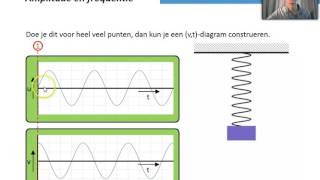 Amplitude frequentie en oscilloscoop [upl. by Itagaki561]