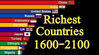 Richest Countries In The World By GDP 16002100  A Historical Perspective [upl. by Rehpetsirhc]