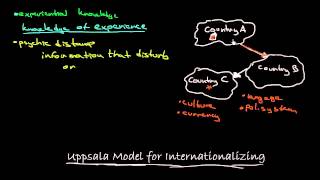 Uppsala Model For Internationalizing [upl. by Baum]