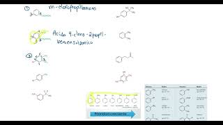 EJERCICIOS RESUELTOS DE NOMENCLATURA DE COMPUESTOS DERIVADOS DEL BENCENO [upl. by Southworth]