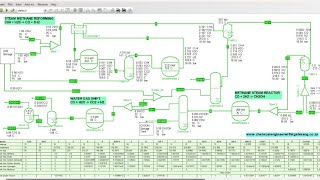 Water Gas Shift  Steam Methane Reforming  Methane Steam Reactor Reaction All in one simulation [upl. by Inaluiak]