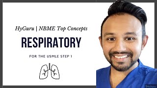 Top NBME Concepts  Respiratory USMLE Step 1 [upl. by Eahsal914]