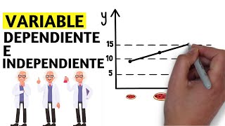 ¿Qué es la variable dependiente e independiente Con ejemplos🔬 [upl. by Elah]