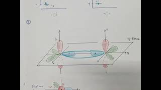 CH8 Grundlagen organische Chemie sp2 Hybridisierung vom CAtom [upl. by Evelina]