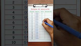 Decimal a octal 😏✌️ ingedarwin matemática [upl. by Ayital]