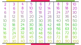 2 to 10 multiplication tables  Times tables  multiplication tables upto 10 for kids [upl. by Aeslek]