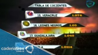 Puebla se mantiene como último en la tabla de descenso [upl. by Gaskill106]