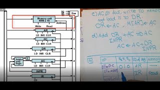 Computer Architecture  solved exercises of common bus systems [upl. by Yticilef]