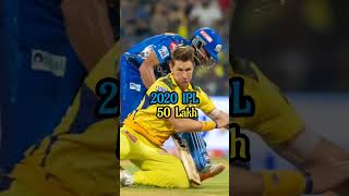 Mitchell Santner total ipl Salary 2018to2024 🤑 cricket shorts ipl mitchellsantner csk [upl. by Legge]