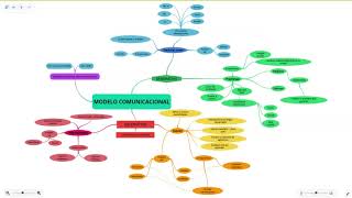 Coaching Ontología del lenguaje Modelo comunicacional [upl. by Rinna416]