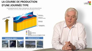 Hydroélectricité  ressources et quotmix énergétiquequot [upl. by Burrell463]