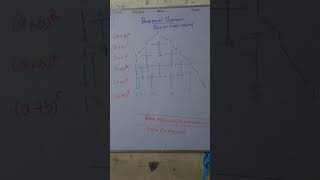 Binomial Theorem  Easy easy to understand  Useful [upl. by Haneeja]