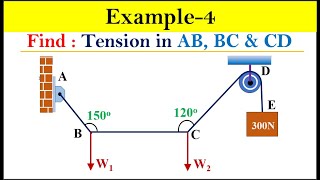 Example  4  Coplanar Concurrent Forces Applied Mechanics [upl. by Ahsineg]