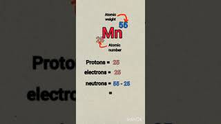 Manganese l atom ll how to find protons electrons and neutrons in mn atom chemistry [upl. by Soule]