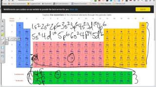 f block electron configuration [upl. by Brosine]