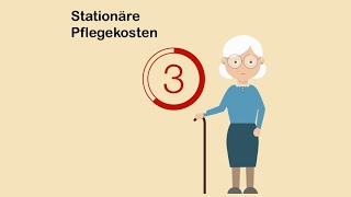 Deutschland Kosten fuer die Pflege und Betreuung in einem Pflegeheim bei Pflegegrad 3 [upl. by Drooff]