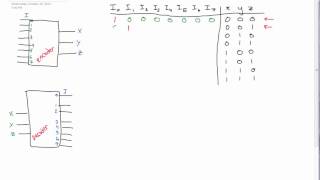 Encoders and Decoders Made Easy circuits [upl. by Dar]