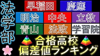 【法学部】早慶・ＧＭＡＲＣＨ 合格者数 上位高校 偏差値比較【2022年】 [upl. by Couhp]