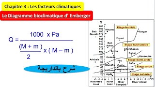 le diagramme bioclimatique dEmberger svt TCSF [upl. by Jecho]