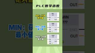 PLC数学函数 plc plc编程 电工 编程 siemens [upl. by Petronilla321]