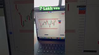 stockmarket trading Follow to frocess [upl. by Annairoc]