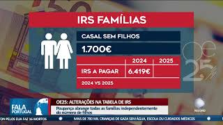 OE2025 Alterações na tabela de IRS [upl. by Abibah]