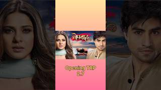 Bepanah Serial TRP harshadchopda jenniferwinget harshadchopra bepanah bepanahserial yrkkh [upl. by Fagen]