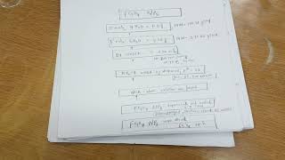 Synthesis of Iron oxide Fe3O4 Nanoparticles [upl. by Lennox]