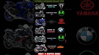 Superbikes 🔥 Exhaust Sounds 😱 Part 2 triumphtiger kawasaki z900 r1 bmws1000rr h2r shorts ktm [upl. by Wasson]