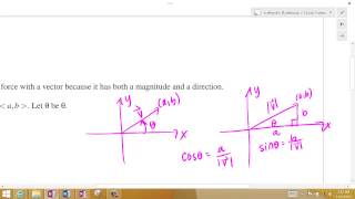 Vectors in terms of angle theta [upl. by Nyrraf]