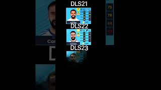 dls24 Dani Carvajal euvotion rating dls22 to dls24 shorts [upl. by Falo]