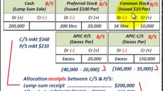 Stock Issue Lump Sum Sale Proportional Method Vs Incremental Method For Allocation [upl. by Nitsreik]