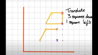 Translation of shapes Key stage 2 maths [upl. by Ressay]