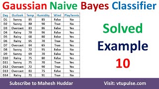 Gaussian Naive Bayes Classifier Laplace smoothing Correction in Naive Bayes Classifier Mahesh Huddar [upl. by Brout]