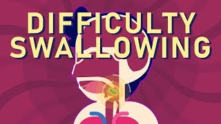 What is Dysphagia Difficulty Swallowing [upl. by Ahcirt434]