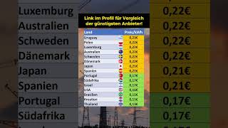 Aktuelle Strompreise in ausgewählten Ländern [upl. by Emya]